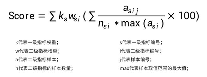 月 中国住房租赁企业品牌传播力榜CQ9电子有限公司2025年10(图11)