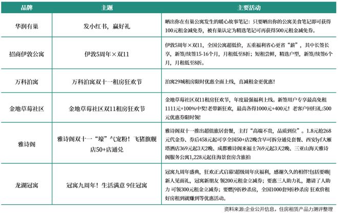 月 中国住房租赁企业品牌传播力榜CQ9电子有限公司2025年10(图13)