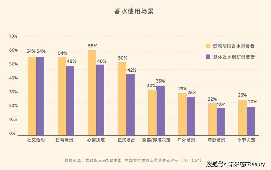 共鸣颖通解读2025中国香水新秩序CQ9电子登录注册从消费折叠到价值(图2)