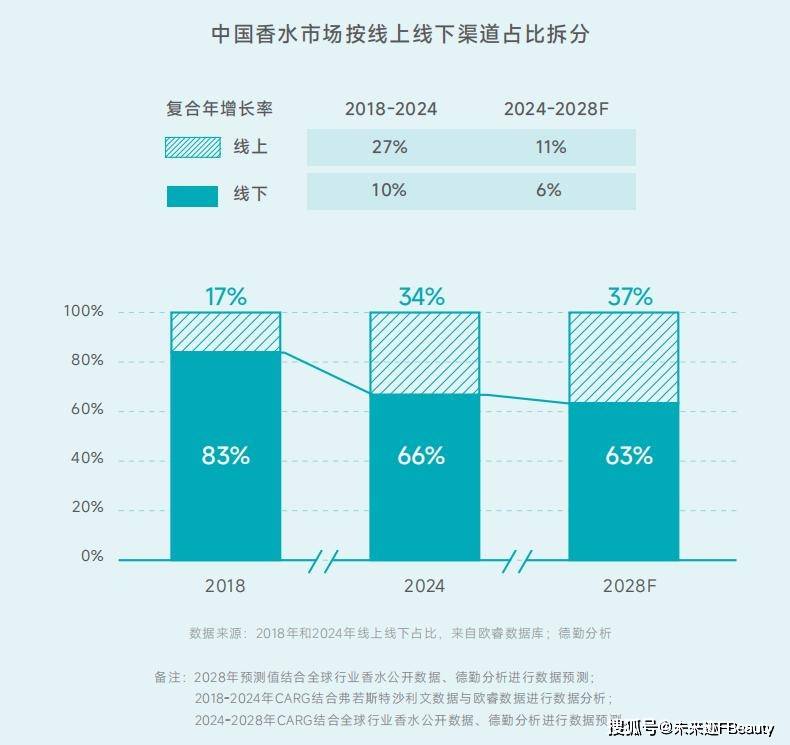 共鸣颖通解读2025中国香水新秩序CQ9