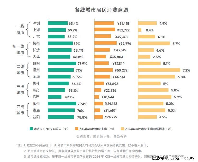 共鸣颖通解读2025中国香水新秩序CQ9电子登录注册从消费折叠到价值(图5)