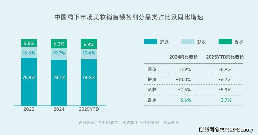 共鸣颖通解读2025中国香水新秩序CQ9电子登录注册从消费折叠到价值(图10)
